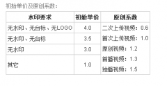 pps影音爱频道提高播放量的方法:频道选择是关键