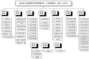 金动力进销存管理软件(高级版JXCA)