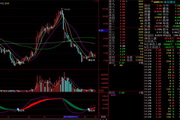 通达信指标公式－无敌波段王