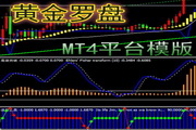 MT平台指标模版-黄金趋势罗盘