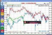 纸黄金交易通