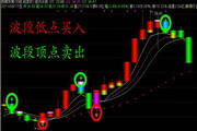 云指标公式网-追风短线股票软件