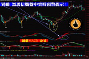 云指标公式网-底部异动K线股票软件