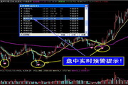 云指标公式网-牛底信号选股软件