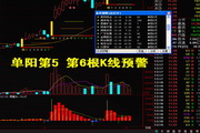 云指标公式网-单阳不破选股软件
