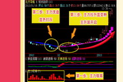 操盘行情分析免费股票炒股软件智慧版