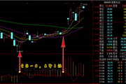 云指标公式网-金钻指标炒股软件