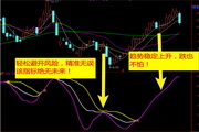 云指标公式网-三线粘合买入炒股软件