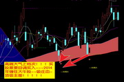 云指标公式网-回调买入炒股软件
