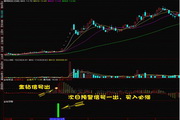 云指标公式网-金钻极品炒股软件