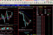 招商银行黄金分析软件