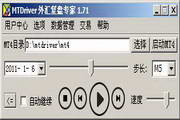 外汇复盘专家MTDrier