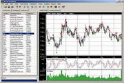 StockPredictor