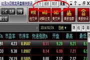 钱龙美股通