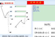 巨人帝那波利点位交易法