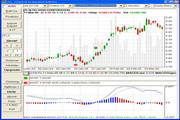 FCharts