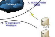 飞翔企业营销邮件系统免费版